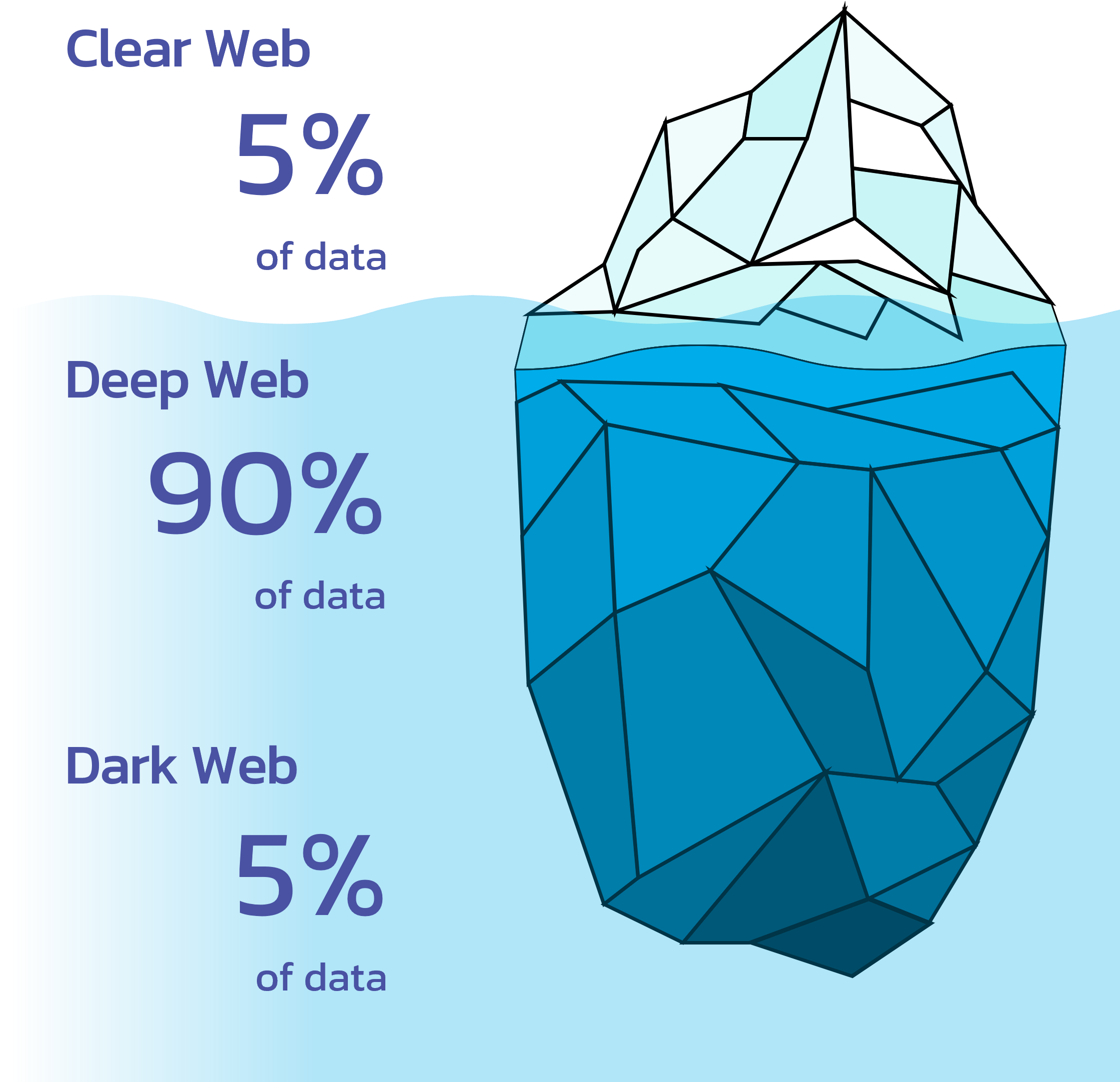 Dark Web risk illustration